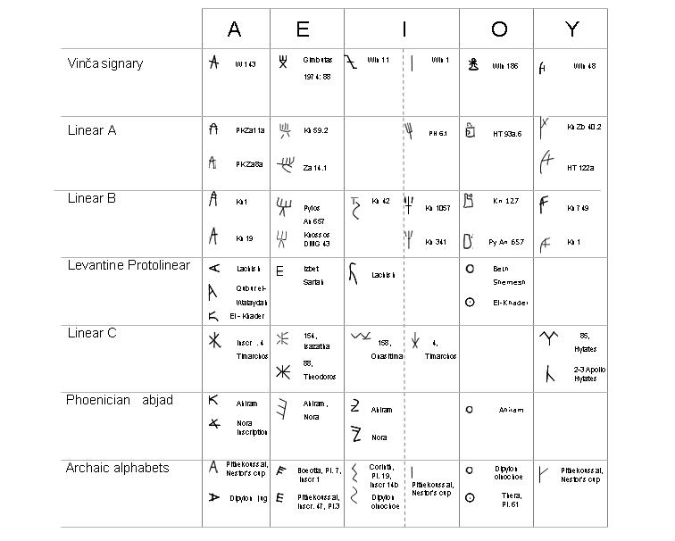 2 we reproduce part of the corresponding outlines of related symbol 